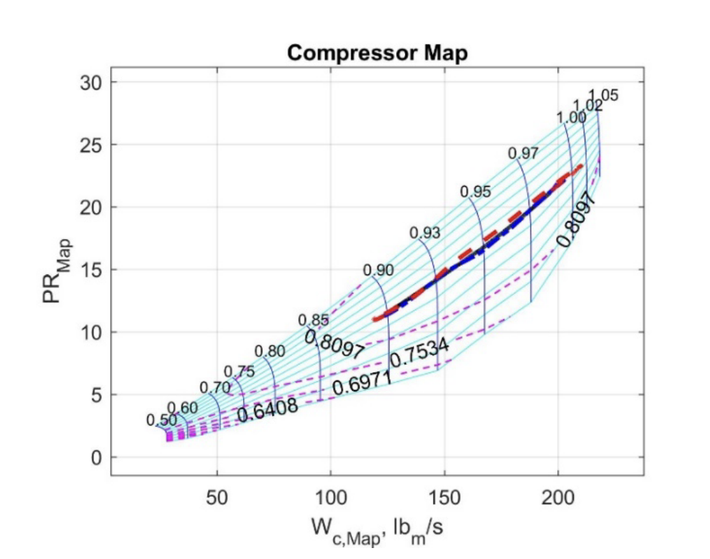 Research figure